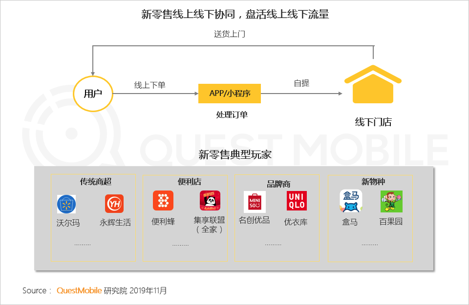 QuestMobile2019中国移动互联网八大战法