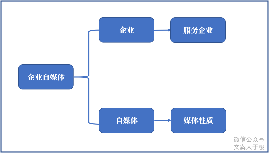 热点文案已死