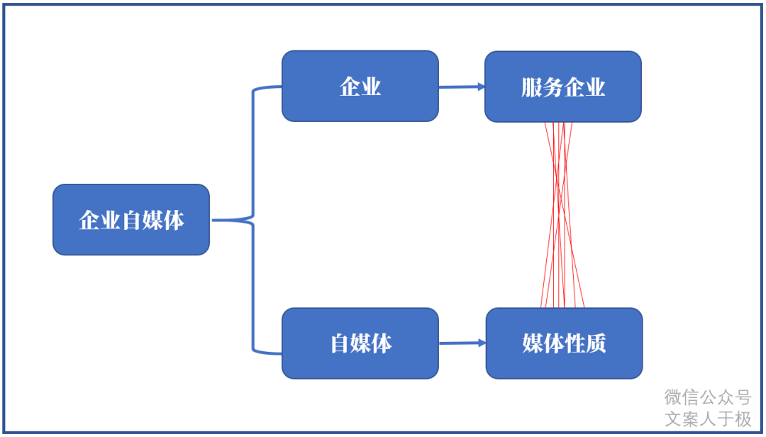 热点文案已死