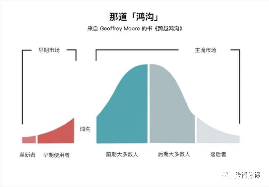 营销没有变难，营销人请别再自我洗脑