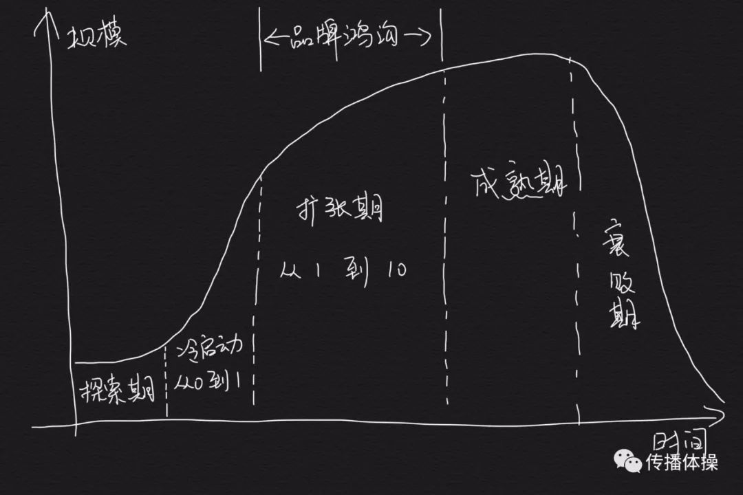 营销没有变难，营销人请别再自我洗脑