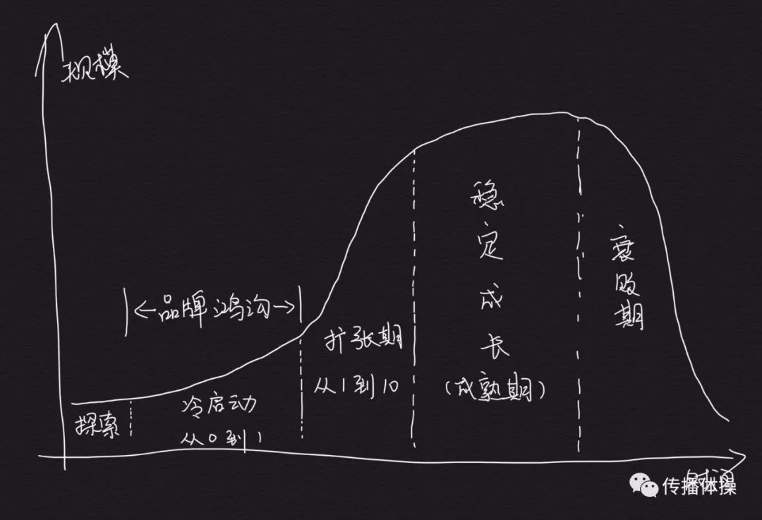 营销没有变难，营销人请别再自我洗脑
