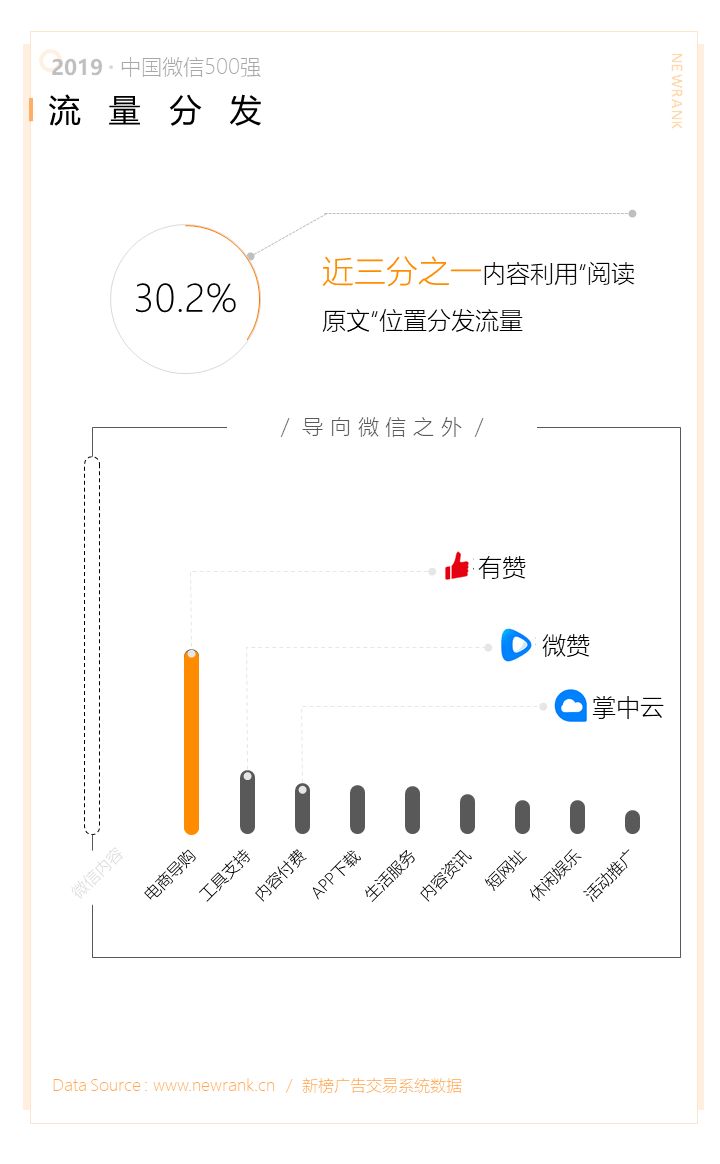 2019中国微信500强年报