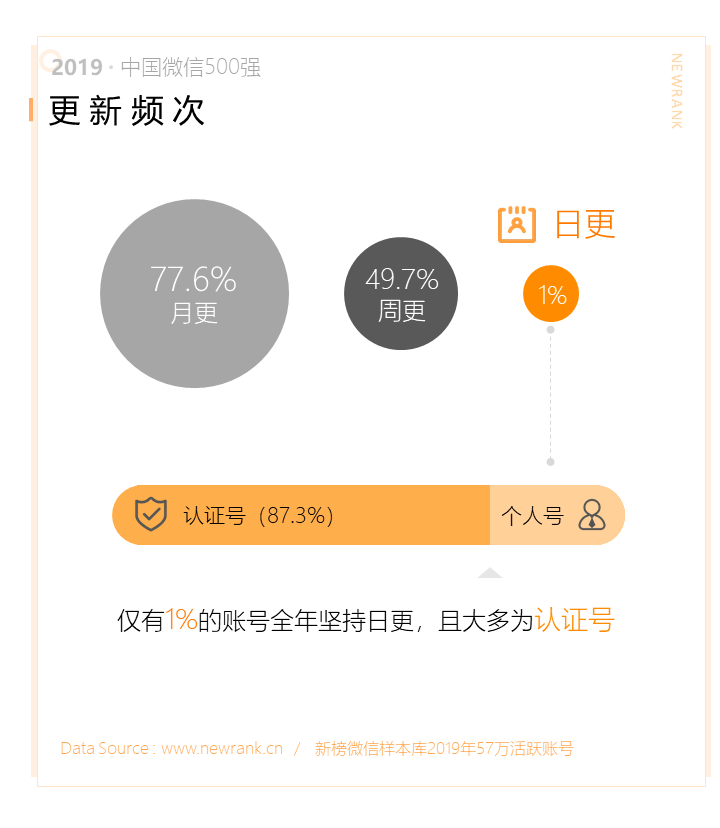 2019中国微信500强年报