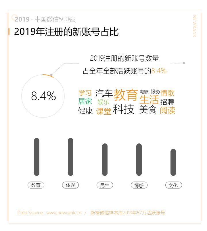 2019中国微信500强年报