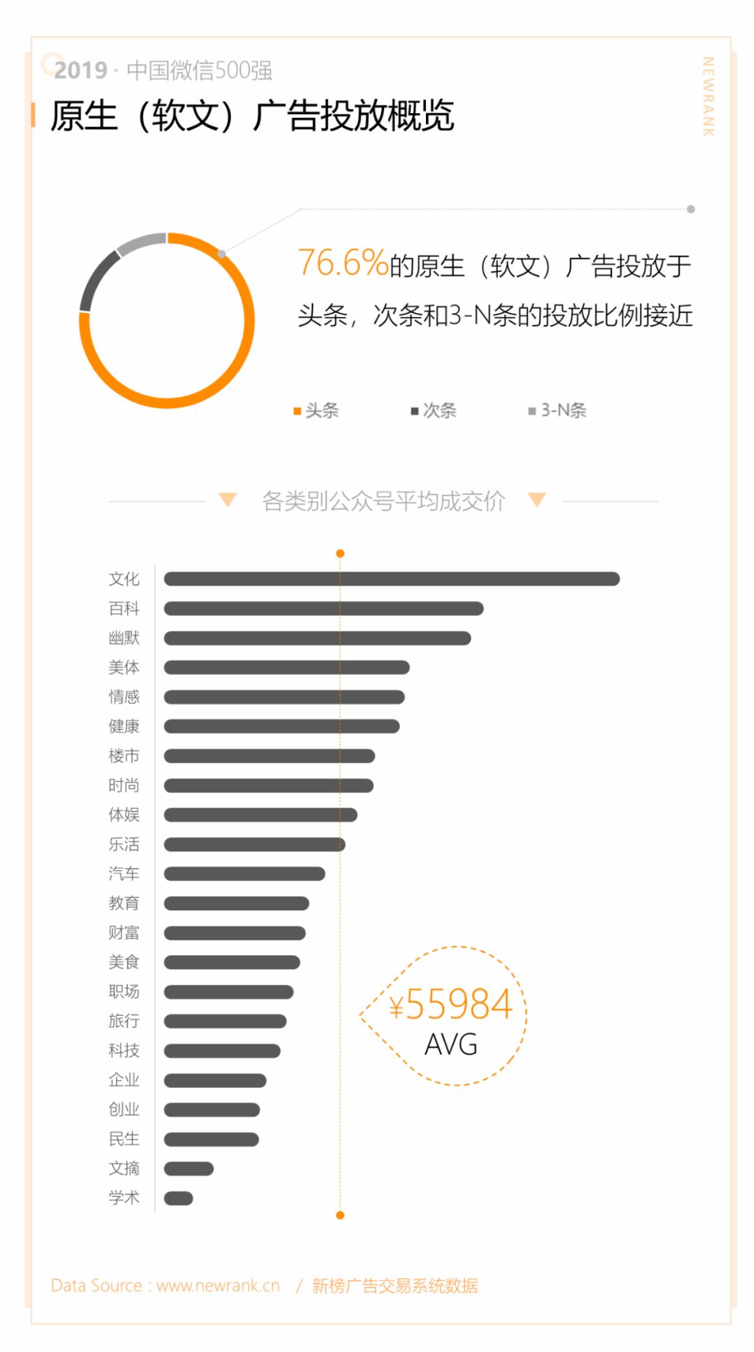 2019中国微信500强年报