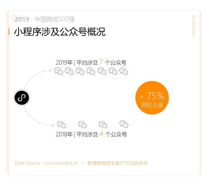 2019中国微信500强年报