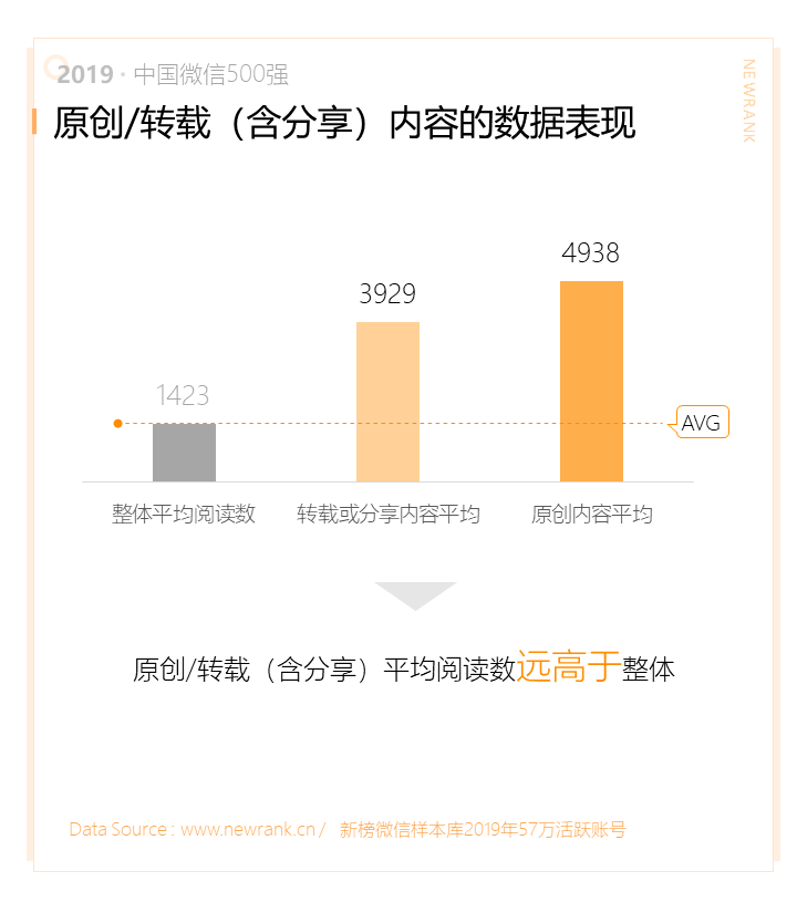 2019中国微信500强年报