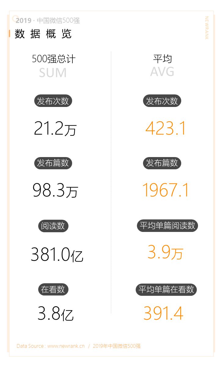 2019中国微信500强年报