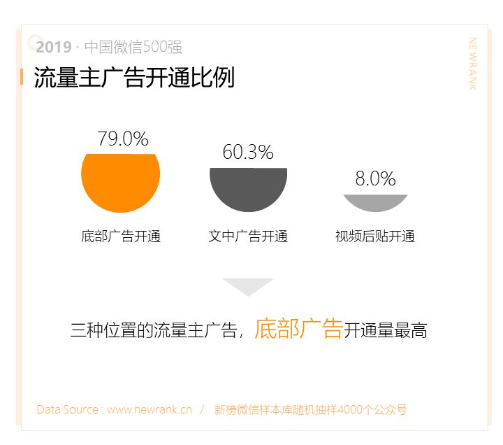 2019中国微信500强年报