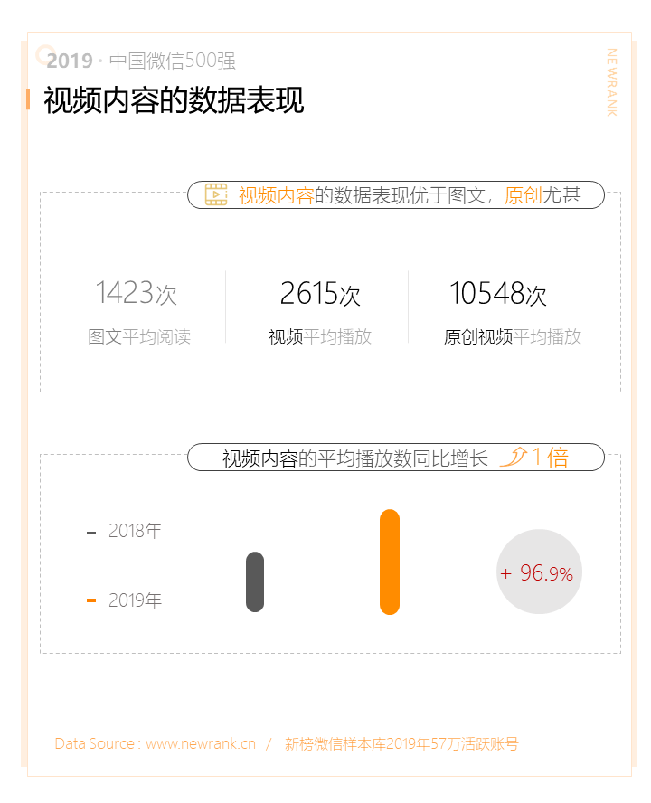 2019中国微信500强年报