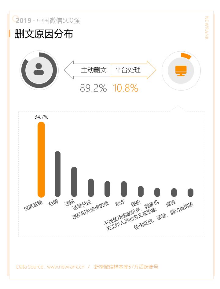 2019中国微信500强年报