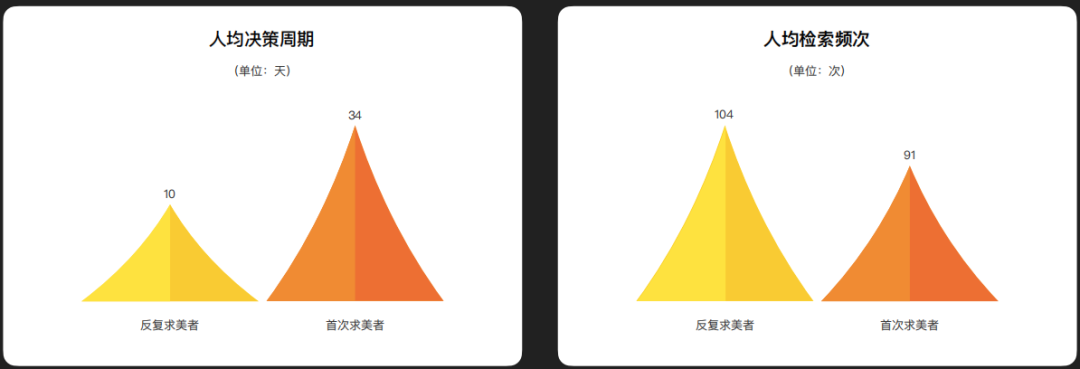 面向2020，医美营销去向何方？