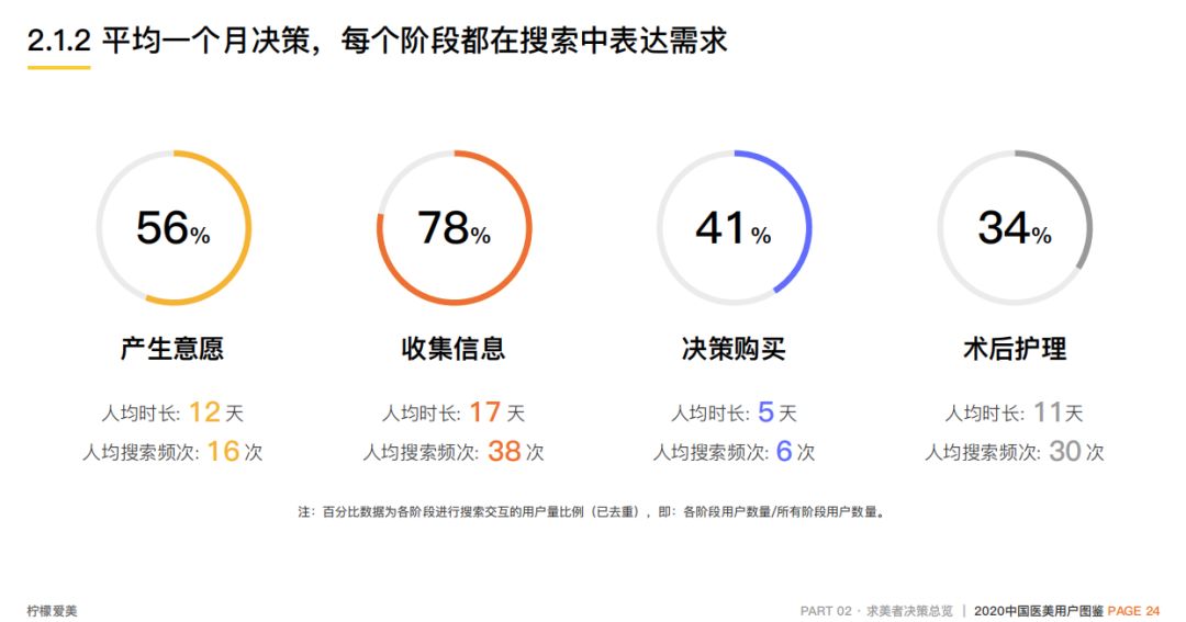 面向2020，医美营销去向何方？