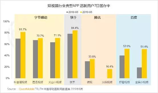 快手，直播平台的一匹短视频黑马