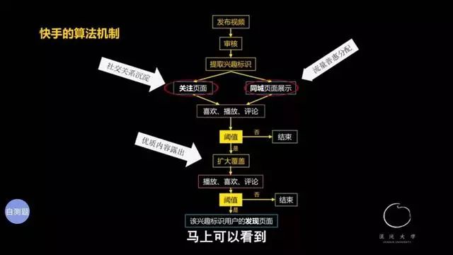 快手，直播平台的一匹短视频黑马