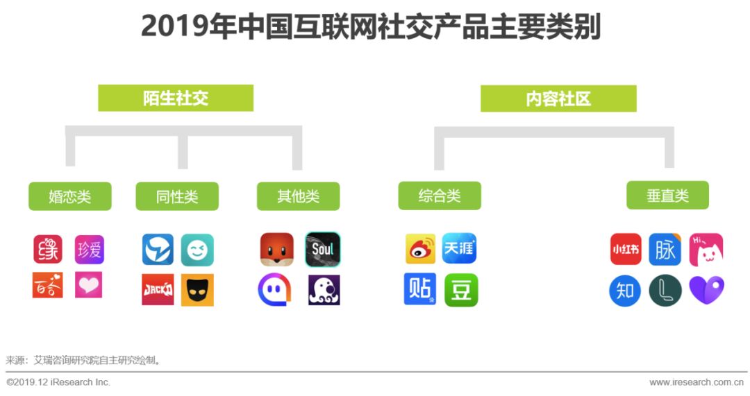 2019年中国互联网社交企业营销策略白皮书