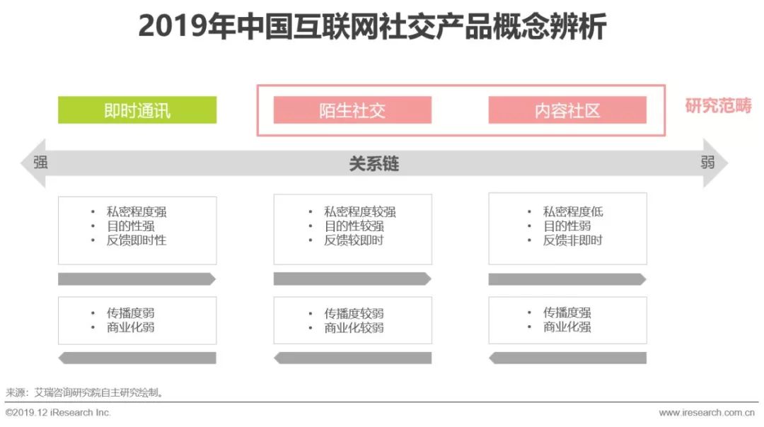 2019年中国互联网社交企业营销策略白皮书