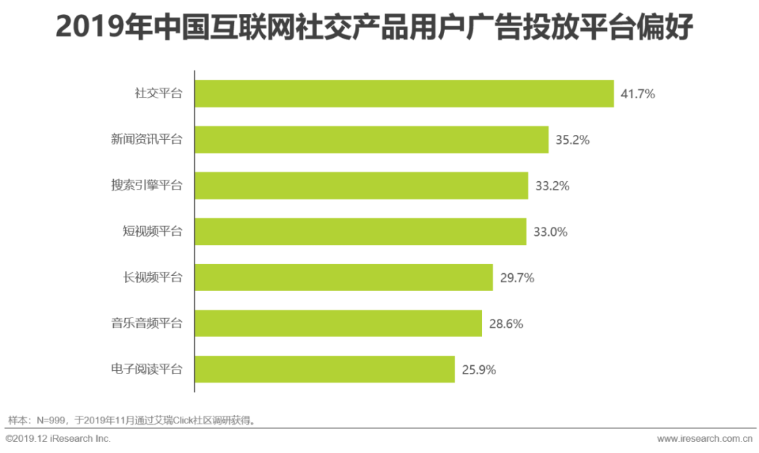 2019年中国互联网社交企业营销策略白皮书