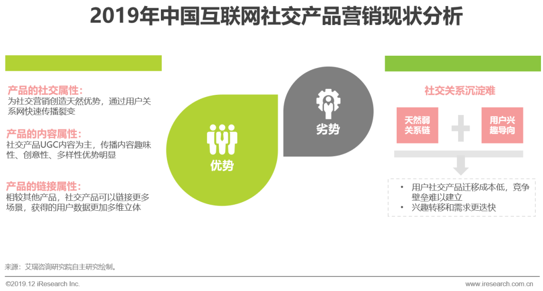 2019年中国互联网社交企业营销策略白皮书