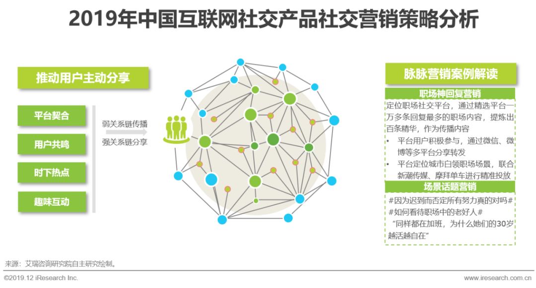 2019年中国互联网社交企业营销策略白皮书