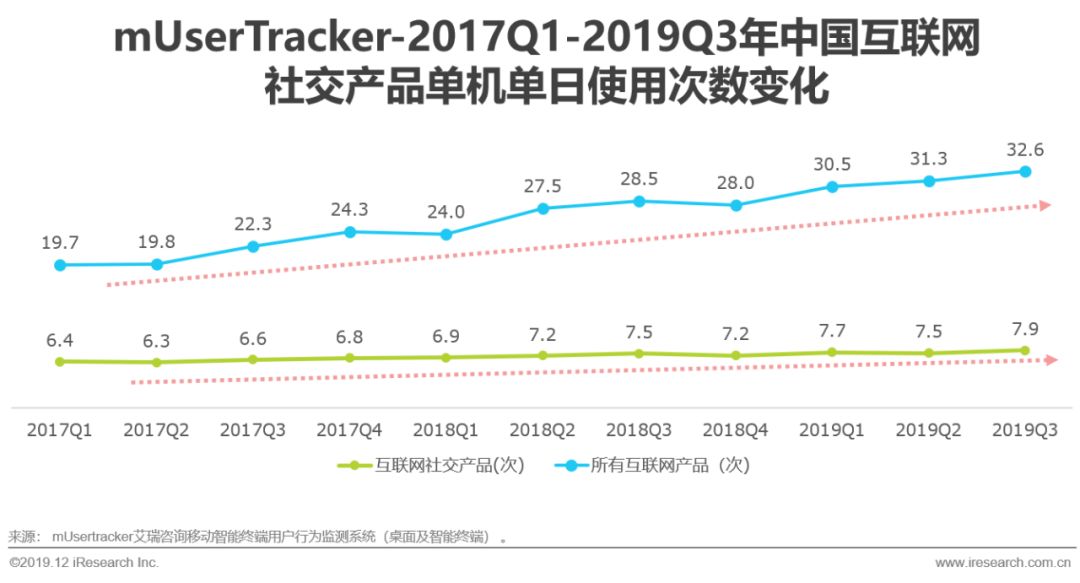 2019年中国互联网社交企业营销策略白皮书