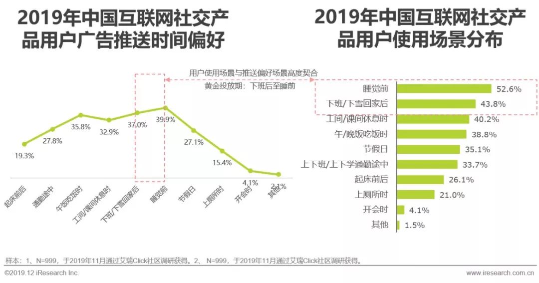 2019年中国互联网社交企业营销策略白皮书