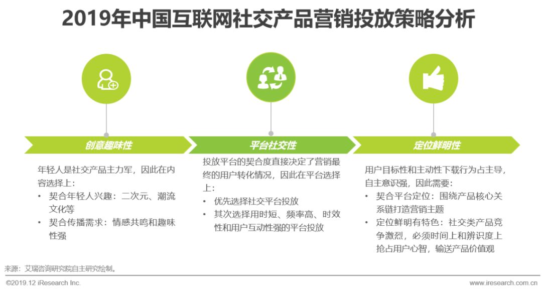 2019年中国互联网社交企业营销策略白皮书