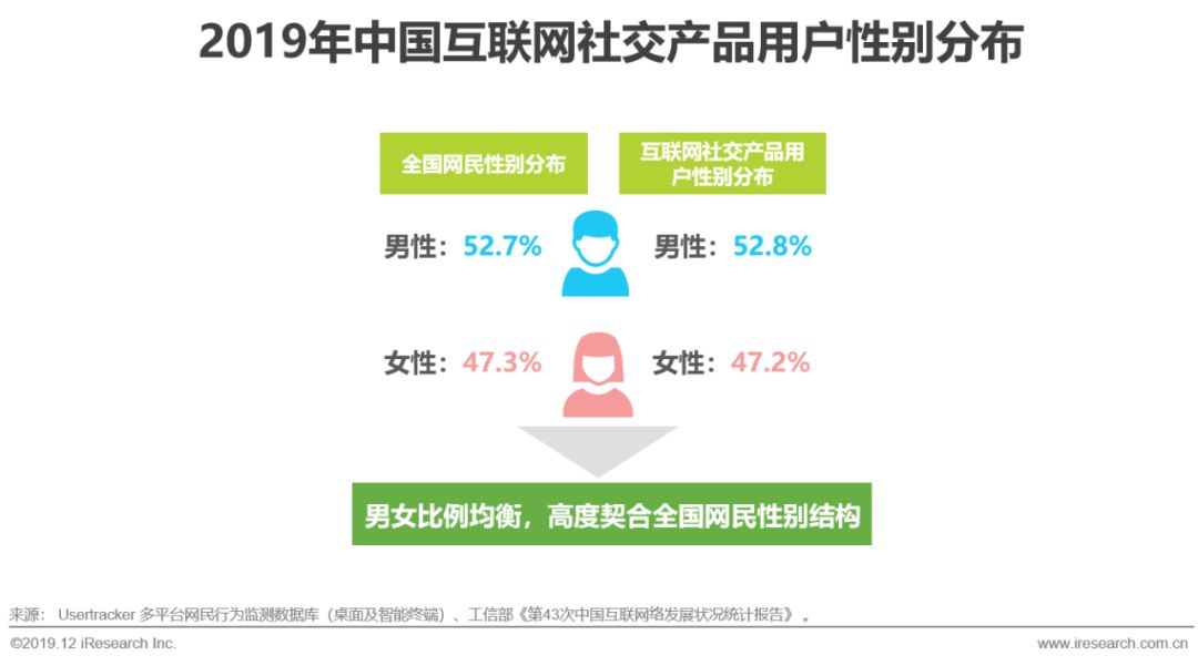 2019年中国互联网社交企业营销策略白皮书