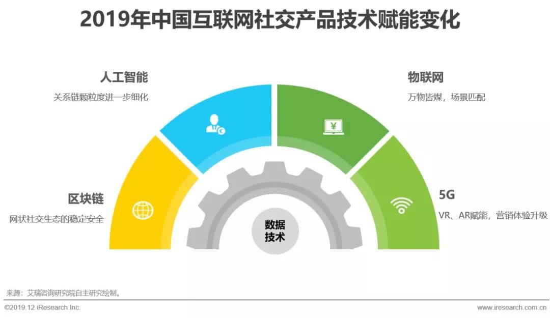 2019年中国互联网社交企业营销策略白皮书
