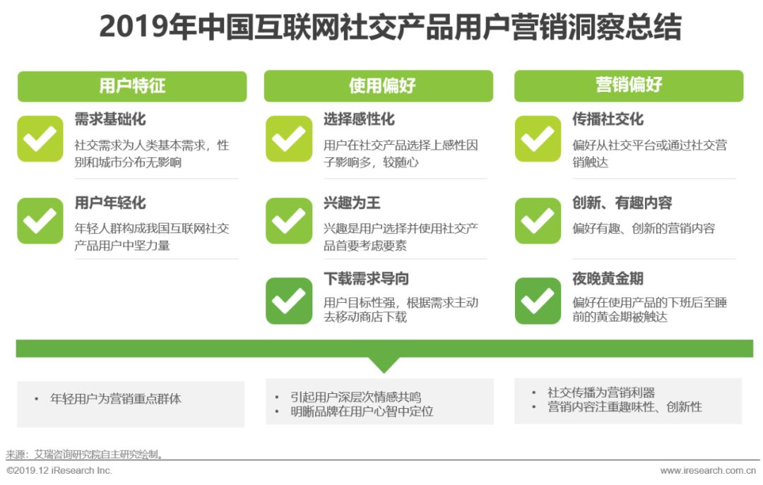 2019年中国互联网社交企业营销策略白皮书