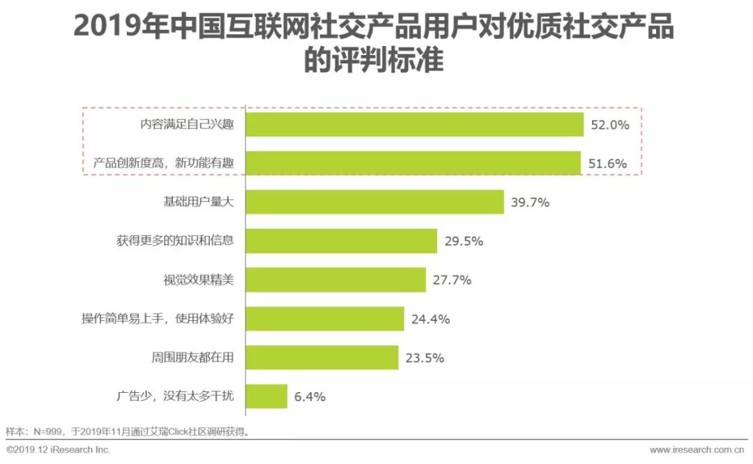 2019年中国互联网社交企业营销策略白皮书