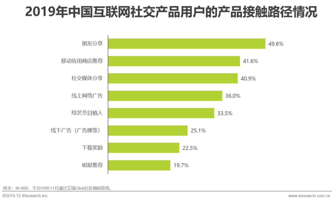 2019年中国互联网社交企业营销策略白皮书