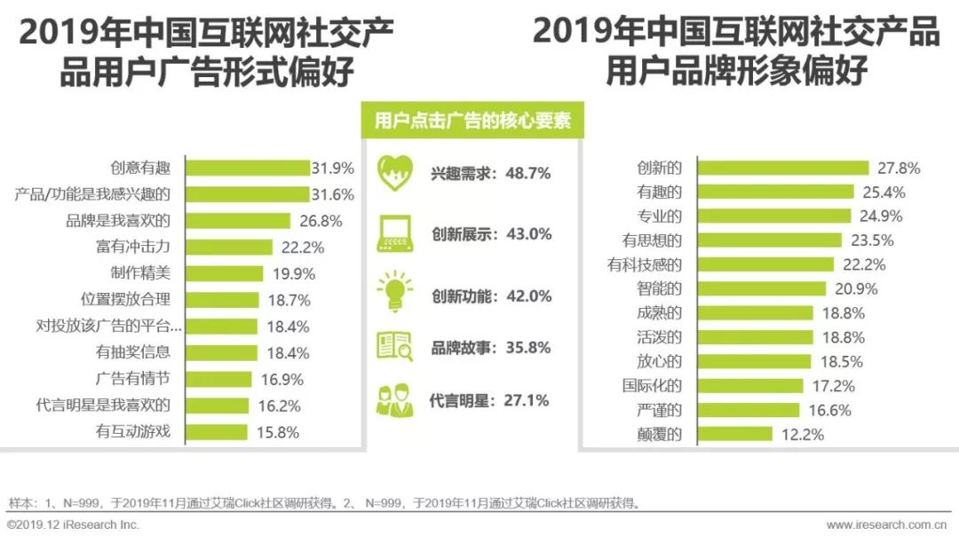 2019年中国互联网社交企业营销策略白皮书