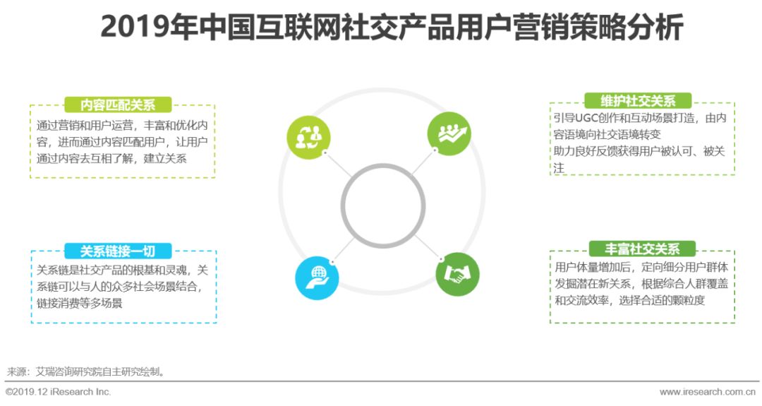 2019年中国互联网社交企业营销策略白皮书