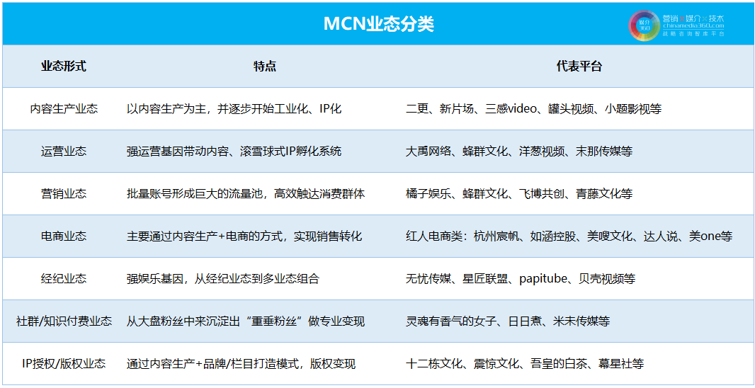 2020前瞻：中国KOL社交媒体分布及排行