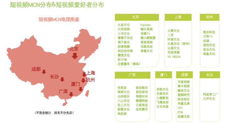 2020前瞻：中国KOL社交媒体分布及排行