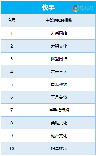 2020前瞻：中国KOL社交媒体分布及排行