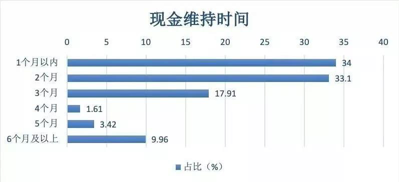 疫情之下，中小企业自救指南