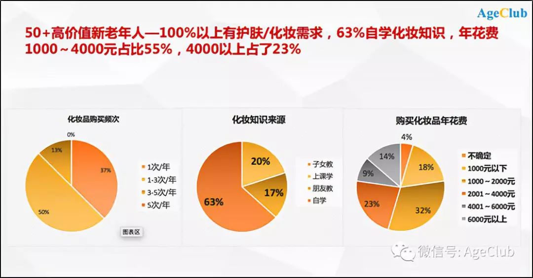 抖音如何“打动”银发群体？