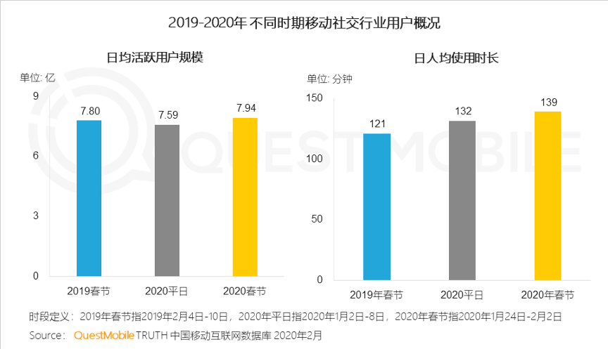 冰火两重天？疫情之下的媒体市场变化