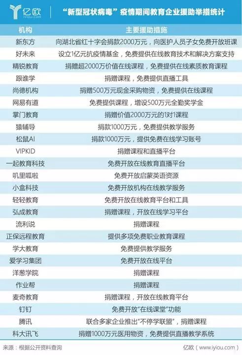 新冠病毒肆虐，在线教育企业如何应对才能保证持续增长？