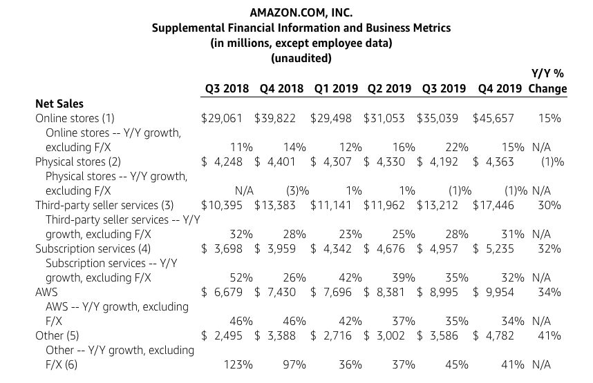 美国8大互联网公司2019Q4广告收入榜单 