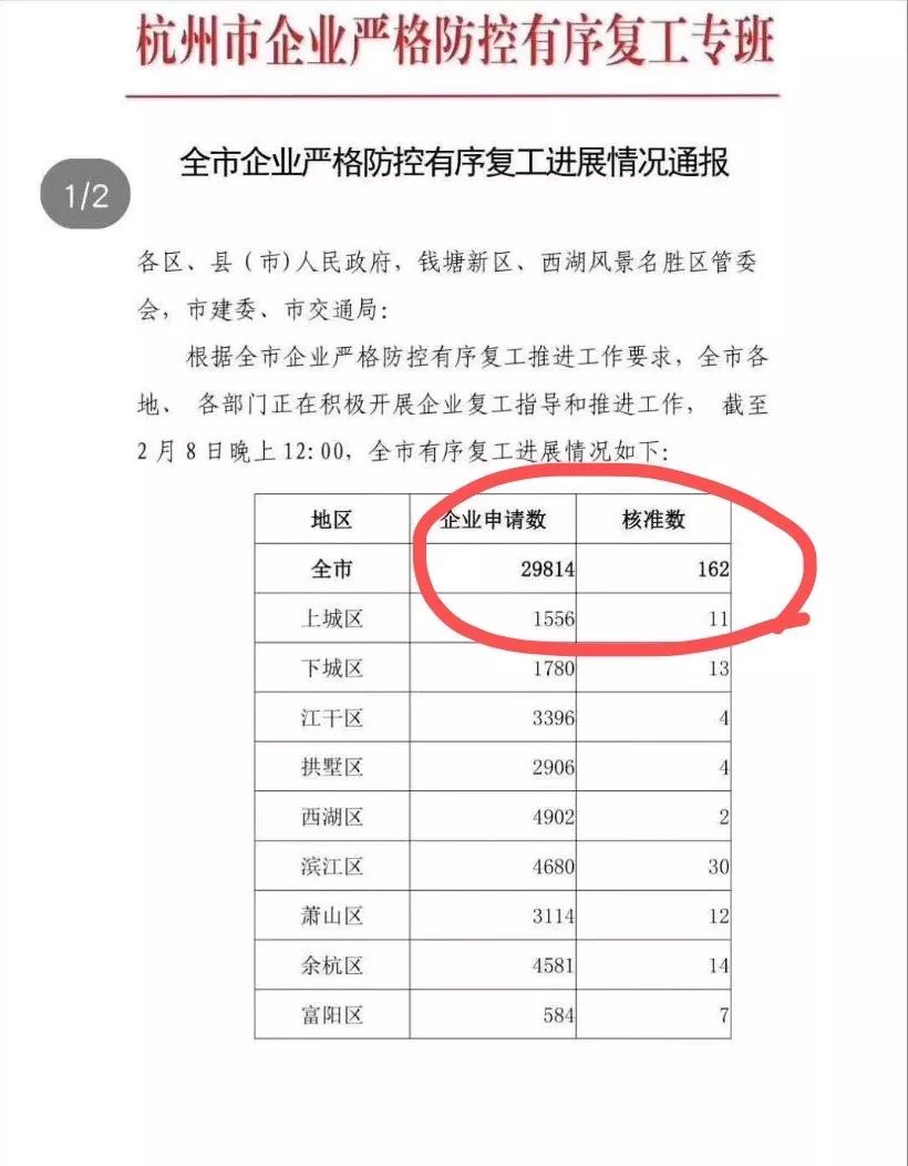 复工首周，风口下的「007」与低谷中的「不得不」