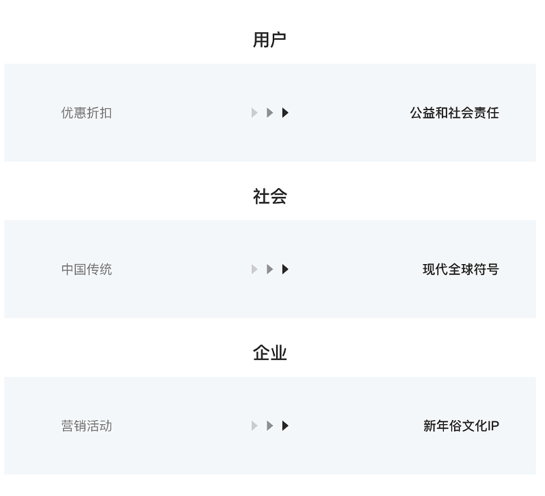 如何以集五福为例，策划一场超级营销
