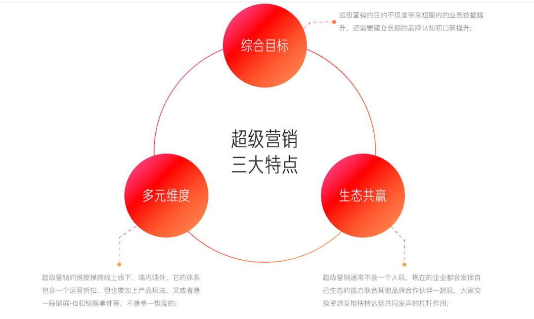 如何以集五福为例，策划一场超级营销