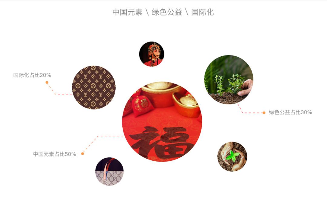如何以集五福为例，策划一场超级营销