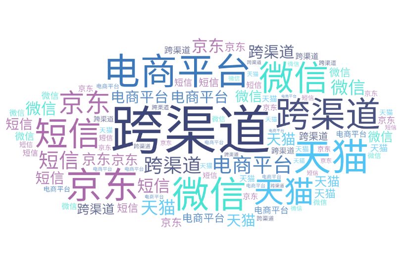 三大要点，打通品牌方跨渠道营销的“任督二脉”