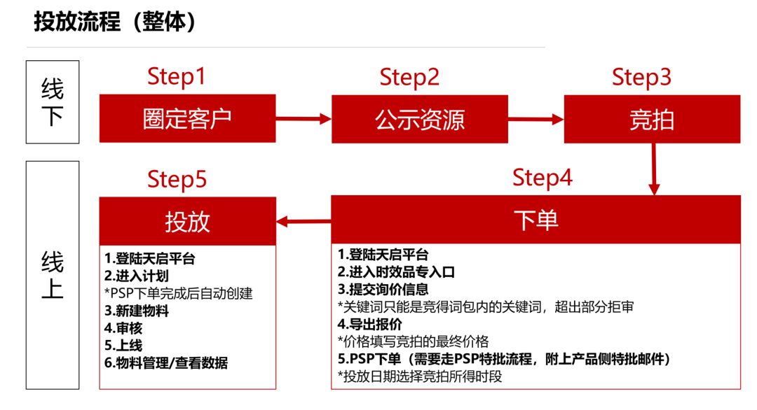 魔幻现实主义广告产品——通用词时效品专