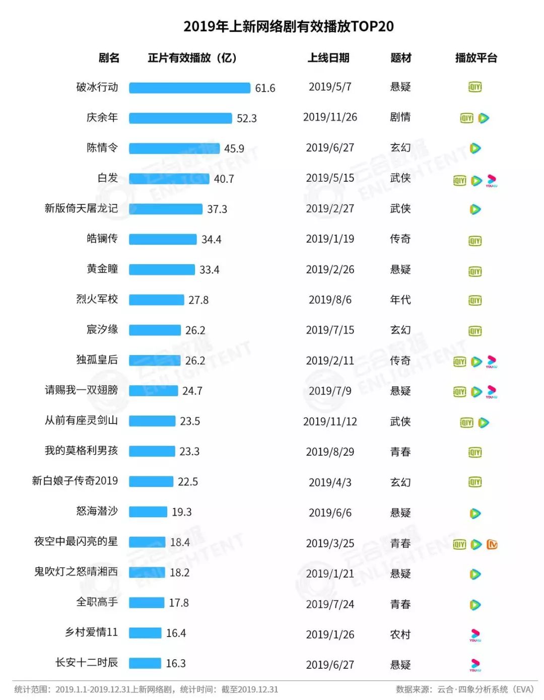 前有爱腾，后有芒果B站头条，优酷如何历劫自救？